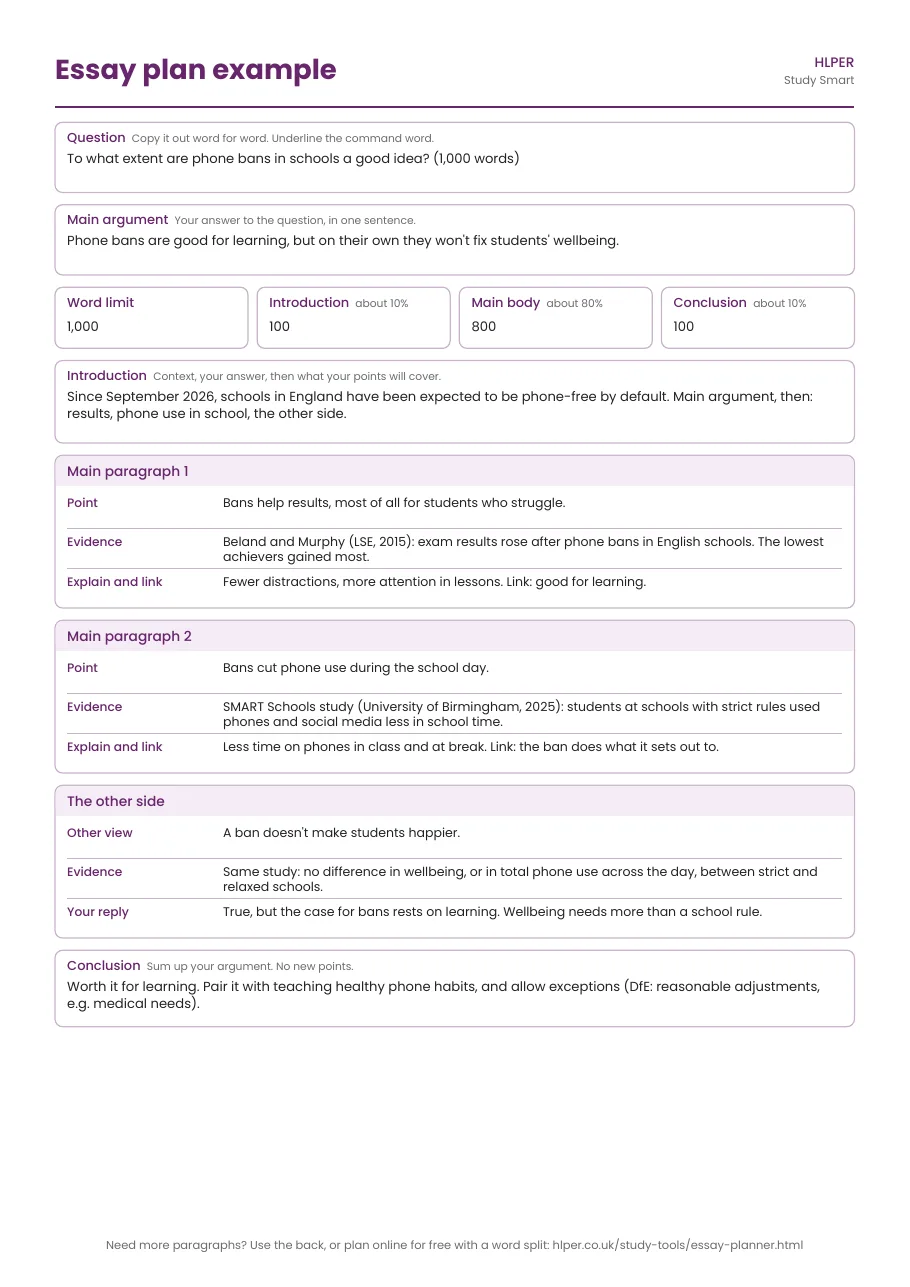 Essay plan sample filled in for the question 'To what extent are phone bans in schools a good idea?', with a main argument, word split, introduction, two main paragraphs with evidence, the other side and a conclusion